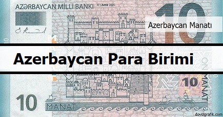 azerbaycan-parasi-türk-lirasi